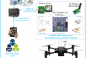 CMCN 4.0: Ứng dụng thiết bị drone (UAV) xây dựng hệ thống ứng cứu thông tin phục vụ ghi chỉ số điện