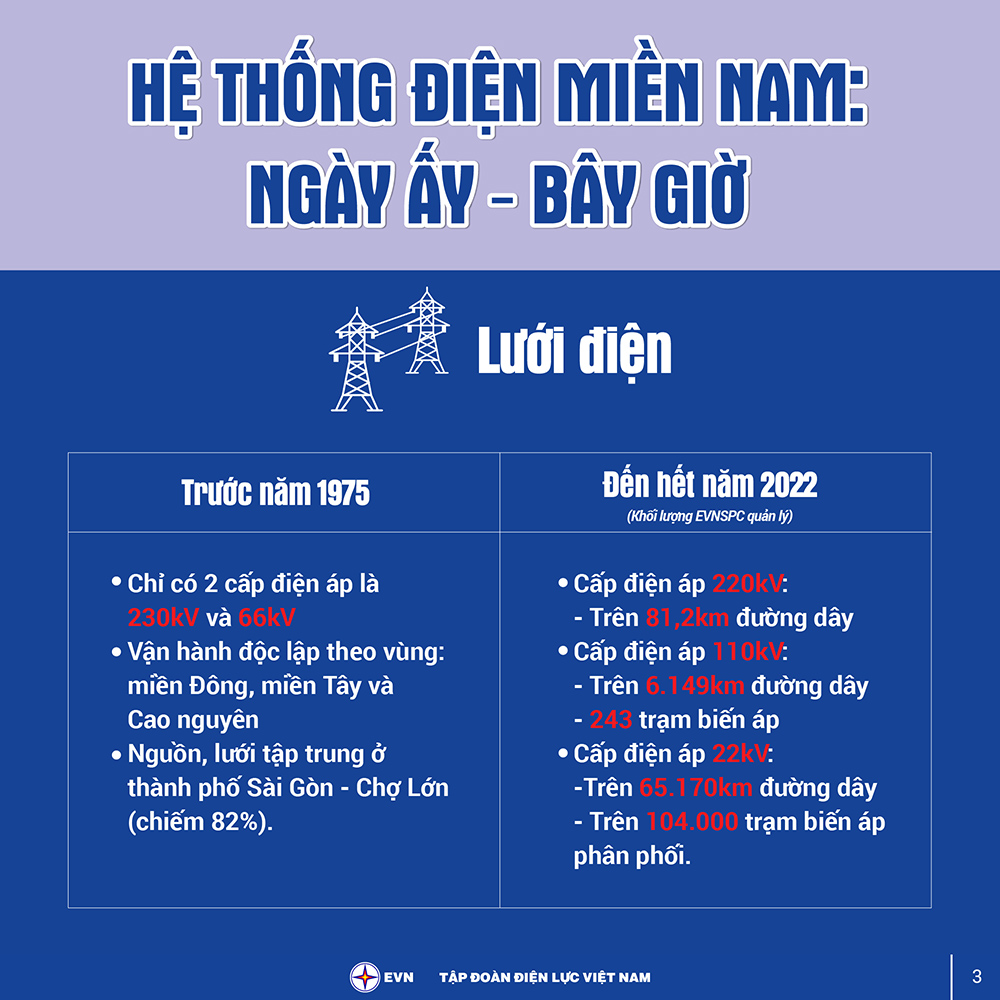 Hệ thống điện miền Nam 2 - Tin tức Công ty TNHH MTV Điện Sao Việt