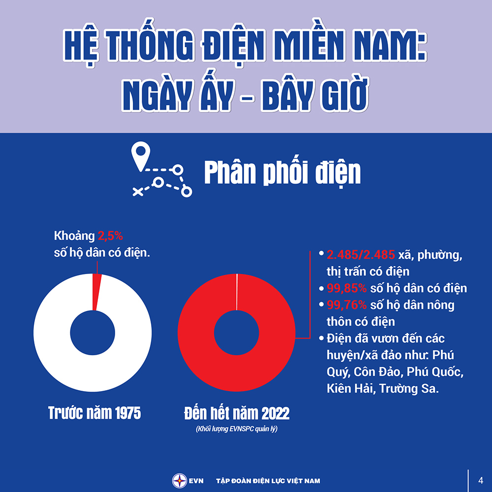 Hệ thống điện miền Nam 3 - Tin tức Công ty TNHH MTV Điện Sao Việt