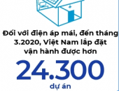 Nghị định 13 đã mở ra cơ hội phát triển mạnh điện mặt trời ở Việt Nam.