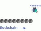 Ứng dụng công nghệ Blockchain xây dựng hệ thống mua bán điện năng lượng tái tạo