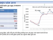 Doanh nghiệp được gì khi tham gia điều chỉnh phụ tải điện? 