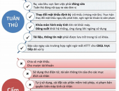 EVNCPC chú trọng nâng cao công tác an toàn thông tin