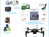 CMCN 4.0: Ứng dụng thiết bị drone (UAV) xây dựng hệ thống ứng cứu thông tin phục vụ ghi chỉ số điện