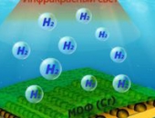Vật liệu mới tạo ra hydro từ nước ô nhiễm