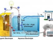 Pin nhiên liệu gốc giúp chuyển khí thải carbon thành điện năng