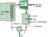 Khuyến khích đốt rác phát điện 
