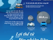 Hydrogen: Nguồn năng lượng trong kỷ nguyên xanh
